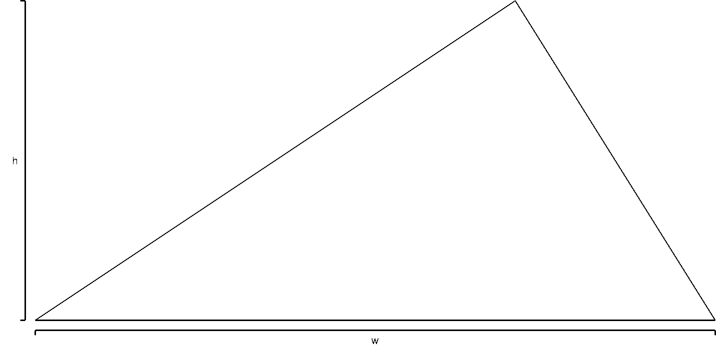 A diagram showing how a triangle can be split and rearranged to produce rectangles of equal area to the original triangle