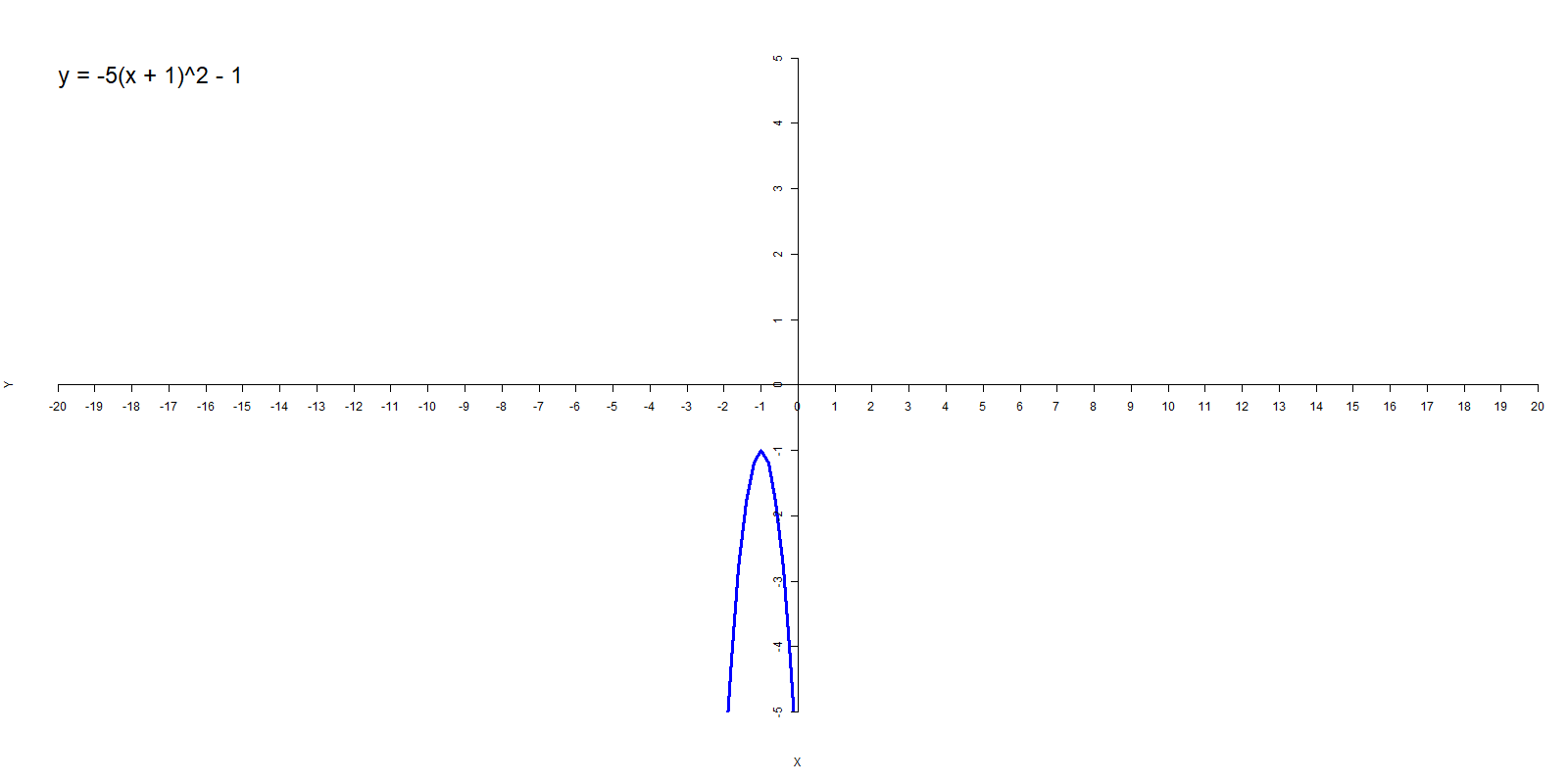 An animated GIF of a quadratic function in the vertex form showing how the shape of the parabola changes as the a value changes